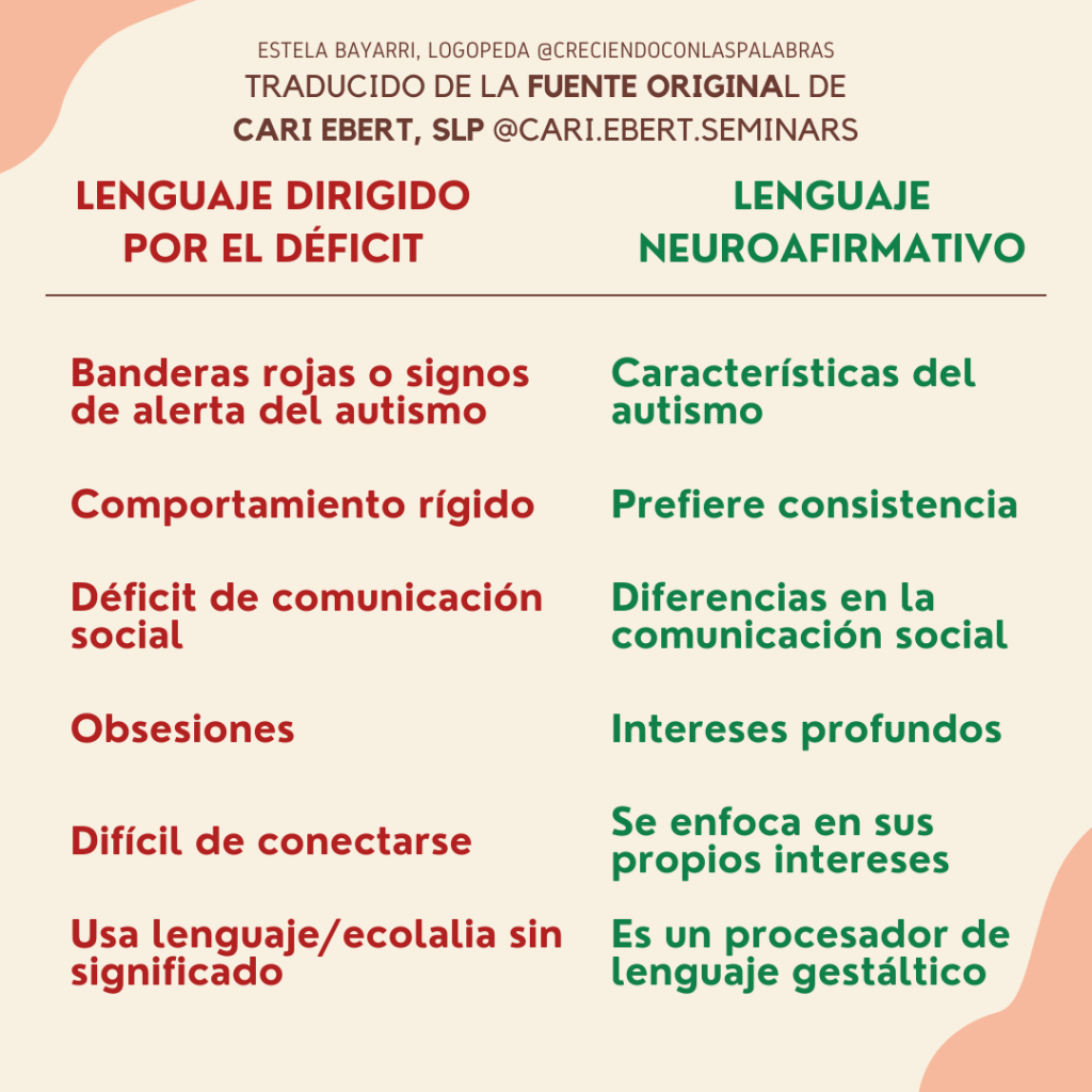 traduccion leng neuro afirmativo cari ebert