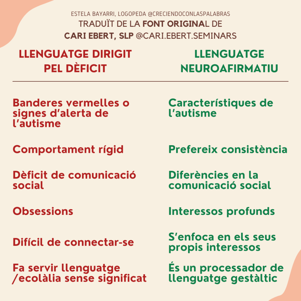 traduccion leng neuro afirmativo cari ebert cat