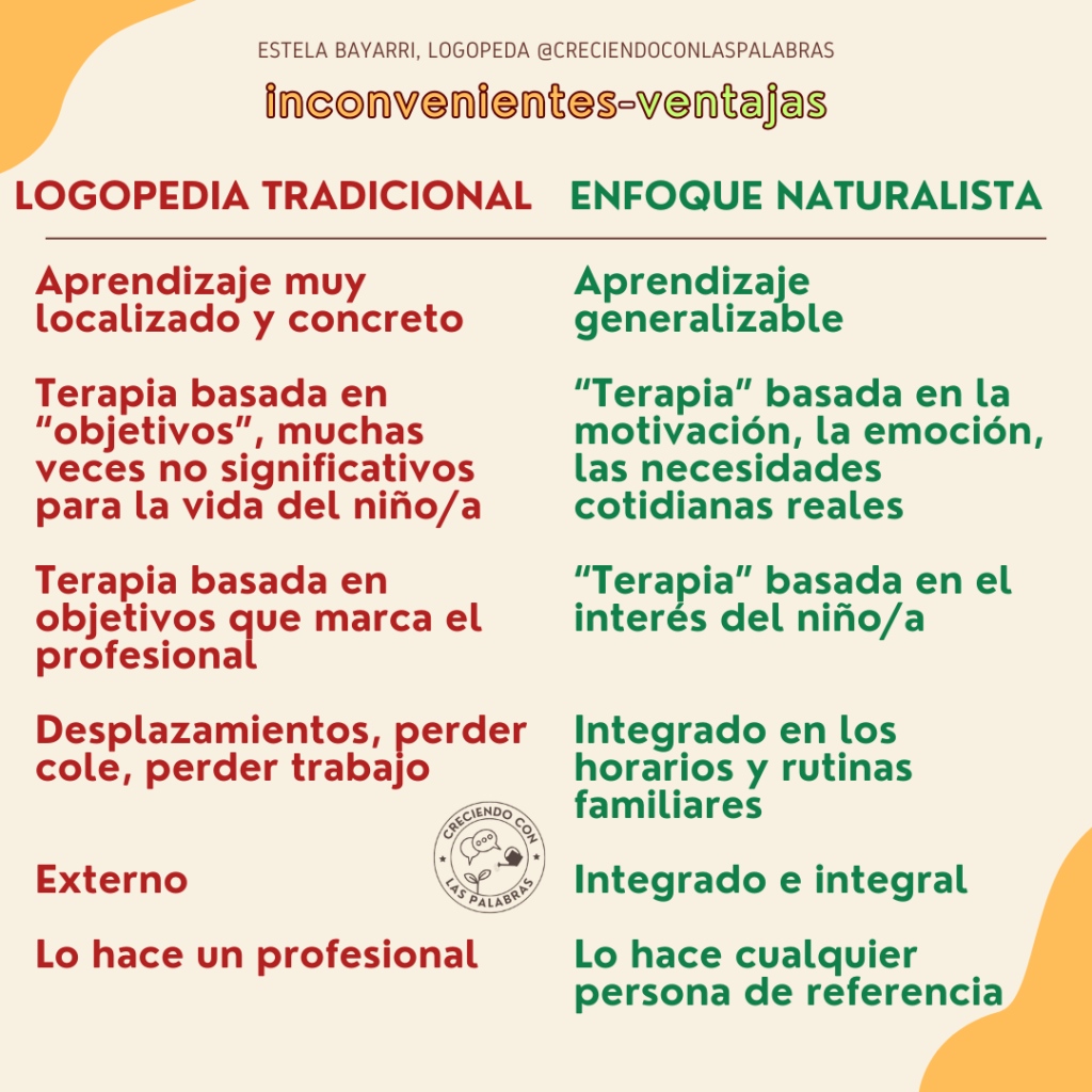 02 ventajas inconvenientes logopedia trad vs enfoque naturalista